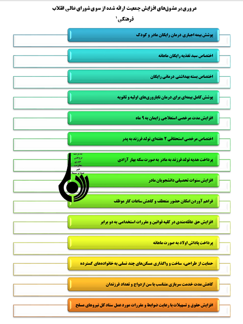 مشوقهای افزایش جمعیتی که روی کاغذ ماندگار شد مشوقهای افزایش جمعیتی که روی کاغذ ماندگار شد