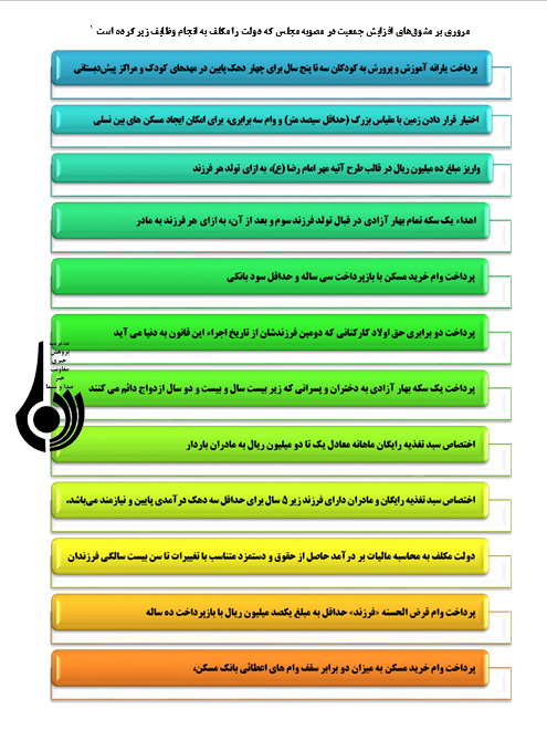 مشوقهای افزایش جمعیتی که روی کاغذ ماندگار شد مشوقهای افزایش جمعیتی که روی کاغذ ماندگار شد