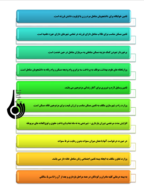 مشوقهای افزایش جمعیتی که روی کاغذ ماندگار شد مشوقهای افزایش جمعیتی که روی کاغذ ماندگار شد