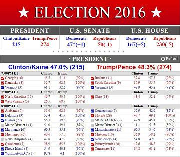 ویژه انتخابات آمریکا/ و اینک پرزیدنت ترامپ... ویژه انتخابات آمریکا/ و اینک پرزیدنت ترامپ...