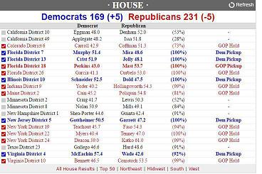 ویژه انتخابات آمریکا/ و اینک پرزیدنت ترامپ... ویژه انتخابات آمریکا/ و اینک پرزیدنت ترامپ...