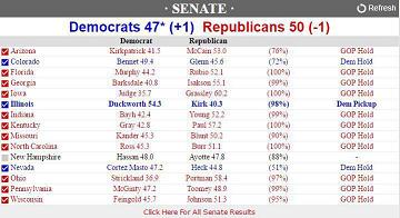 ویژه انتخابات آمریکا/ و اینک پرزیدنت ترامپ... ویژه انتخابات آمریکا/ و اینک پرزیدنت ترامپ...