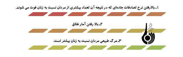 طرح جامع توانمند سازی زنان به کجا انجامید؟