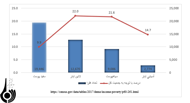شکافهای نژادی شکافهای نژادی