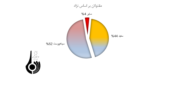 شکافهای نژادی شکافهای نژادی
