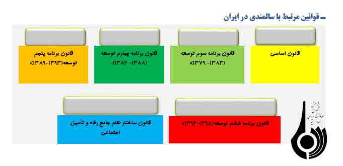 از تدوین سند ملی سالمندی تا دستگاه های مسئول