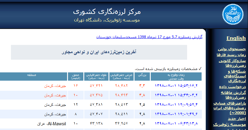 زمین لرزه های جیرفت و عنبرآباد ؛ بدون خسارت