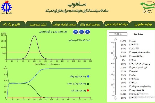 رونمایی از سامانه سیاست گذاری هوشمند بحران‌های اپیدمیک (ساهوپ)