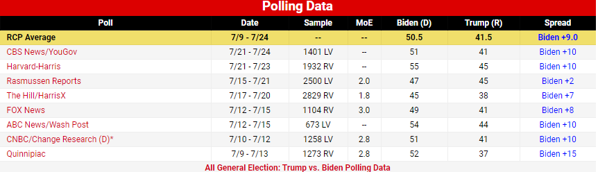 (۹۷ روز) شدت گرفتن رقابت‌ها بر سر ورود به کاخ سفید