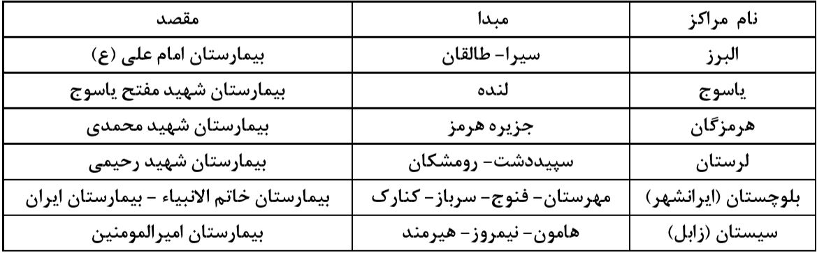 رونمایی از گام نخست دوراپزشکی در کشور