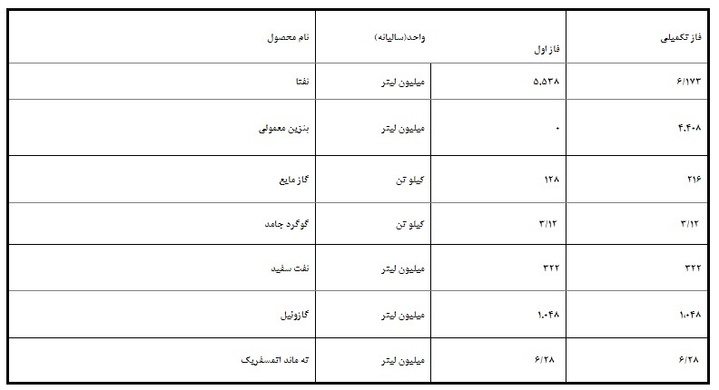 مهر خلیج فارس