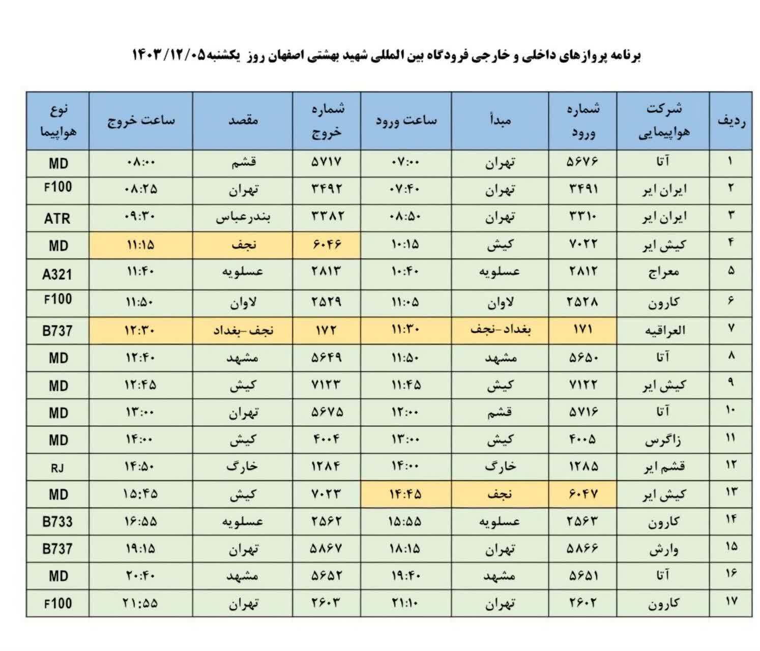 فهرست پرواز‌های فرودگاه اصفهان (پنجم اسفند ۱۴۰۳)