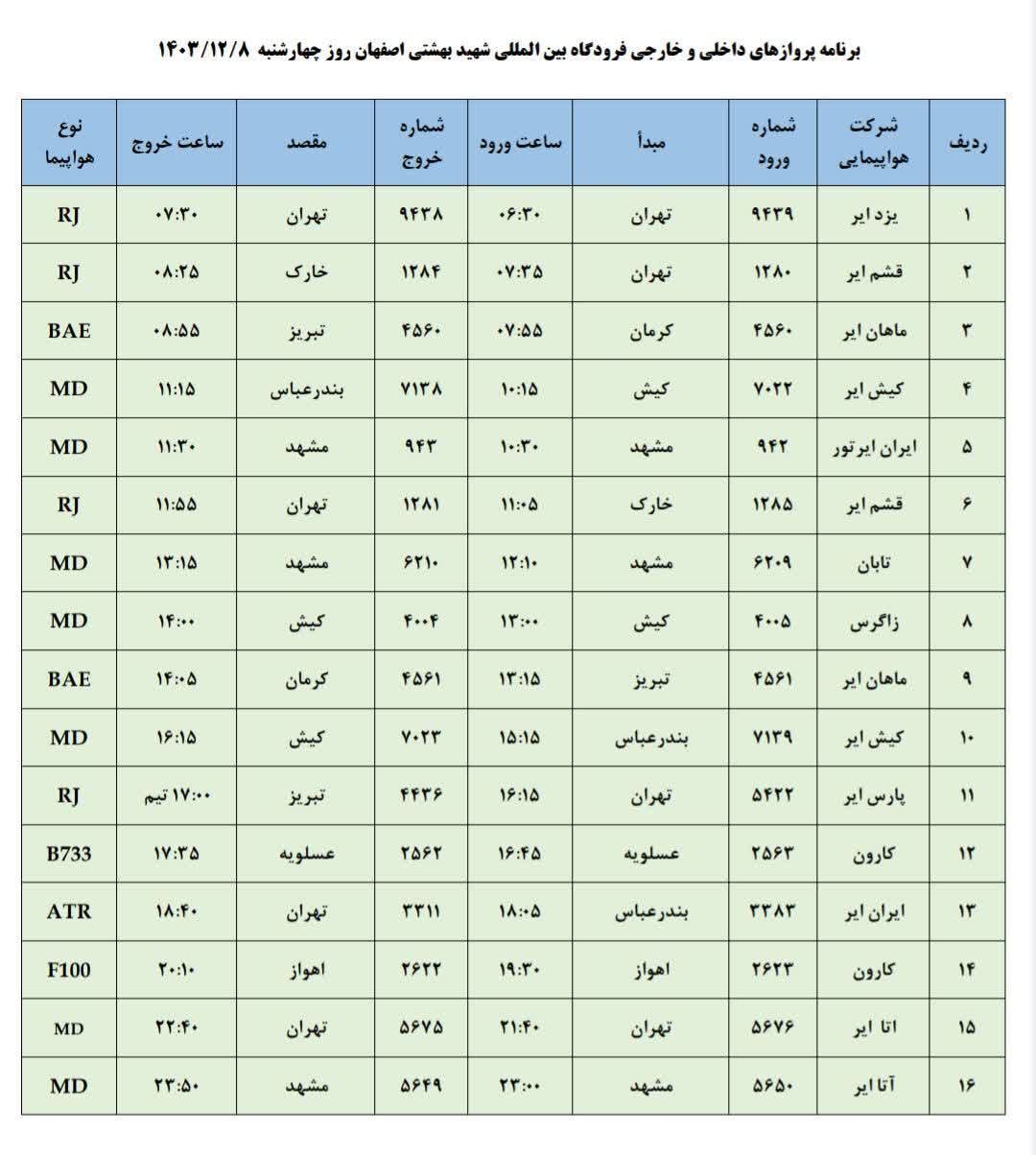 فهرست پرواز‌های فرودگاه اصفهان (هشتم اسفند ۱۴۰۳)