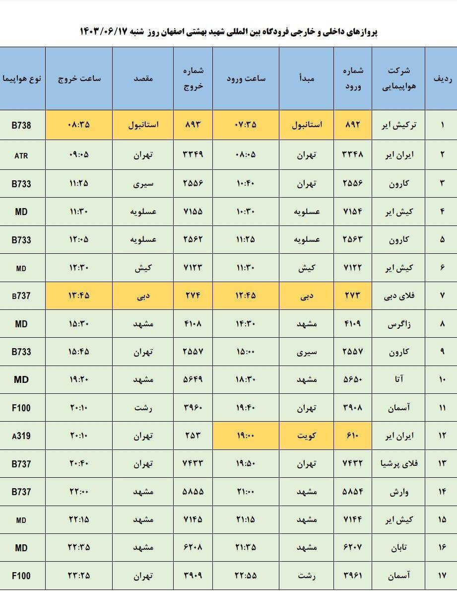 برنامه پرواز‌های فرودگاه اصفهان (۱۷ شهریور ۱۴۰۳)