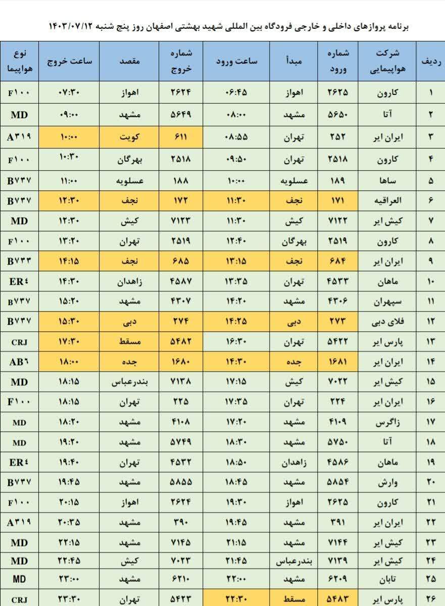 برنامه پرواز‌های فرودگاه اصفهان (دوازدهم مهرماه ۱۴۰۳)