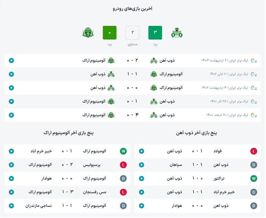 تقابل فلزی‌های لیگ برتر فوتبال در اصفهان