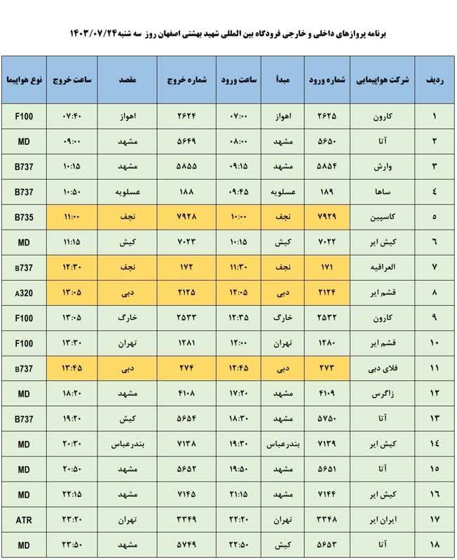 برنامه پرواز‌های فرودگاه اصفهان (۲۴ مهرماه ۱۴۰۳)