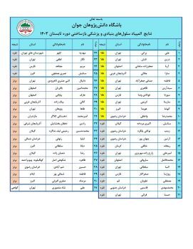 درخشش دانش آموزان خراسان رضوی در المپیاد‌های تابستانه