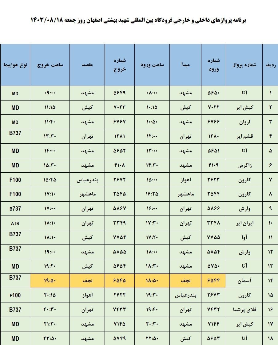 برنامه پرواز‌های فرودگاه اصفهان (۱۸ آبان ماه ۱۴۰۳)