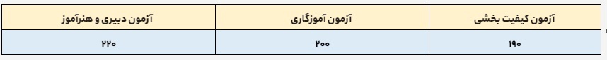 سامانه کارا برای رسیدگی به اعتراض ها در اختیار کارگروه‌های استانی قرار می‌گیرد