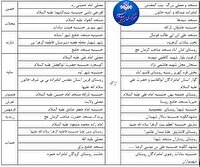 همایش جهانی شیرخوارگان حسینی