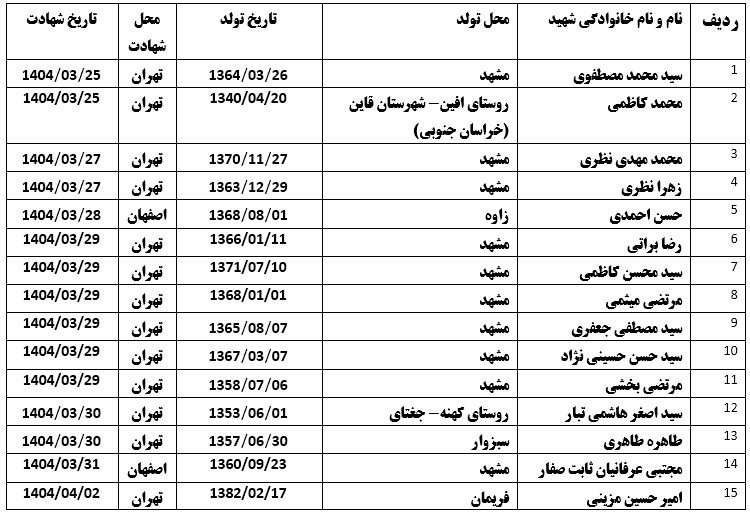 فردا ششم تیرماه ، تشییع پیکر ۱۵ شهید جنایت رژیم صهیونیستی در مشهد مقدس