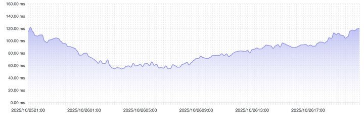 توسعه فیبر نوری، کلید پایداری کیفیت اینترنت کاربران است توسعه فیبر نوری، کلید پایداری کیفیت اینترنت کاربران است