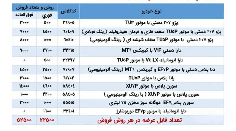 آغاز فروش فوری و فوق‌العاده ۱۱ محصول ایران‌خودرو