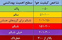 کیفیت هوا در چهارمحال و بختیاری برای گروه‌های حساس ناسالم شد