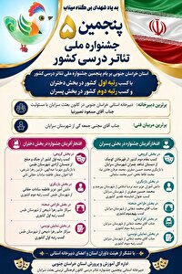 افتخار آفرینی خراسان جنوبی در پنجمین جشنواره ملی تئاتر درسی کشور